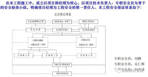 超詳細(xì)的住宅樓工程項目管理策劃匯報——論工程造價咨詢業(yè)務(wù)的全面性