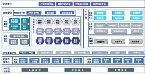 南大通用召開合作伙伴大會，專注數(shù)據(jù)管理全新啟航