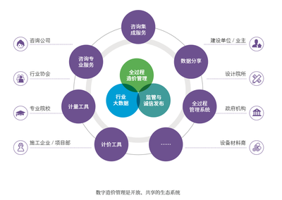 提速！細數“數字造價管理2020”發布新看點，引領工程造價咨詢業務智能化變革