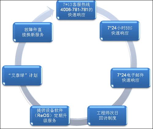 出租房網絡的“好管家”——艾泰HiPER 841網絡安全解決方案
