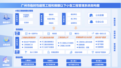 元知智慧建設(shè)中標廣州市“臨小工程”項目，助力全市臨小工程信息化管控與工程造價咨詢業(yè)務(wù)雙提升