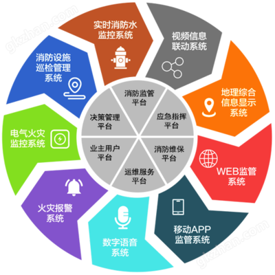 智慧消防建設(shè)項目或（T市新開發(fā)區(qū)）物聯(lián)網(wǎng)消防遠程監(jiān)控系統(tǒng)工程造價咨詢業(yè)務(wù)分析